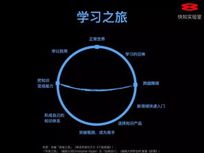 软件设计开发知识付费课程全解析 大师课、私家课与小专栏