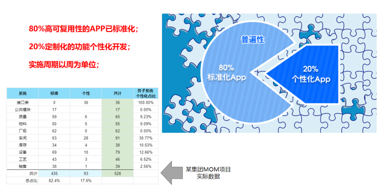 亚控科技 用组态技术破解工业软件应用迷局