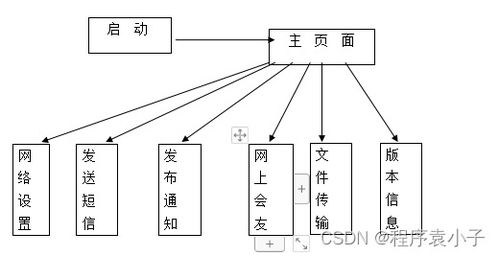 C#网络办公助理系统的设计与实现