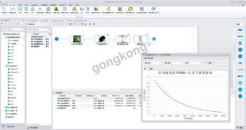产品可靠性设计与分析软件PosVim的开发与应用