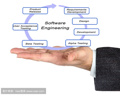 软件设计开发 产品研发的核心驱动力与实施路径