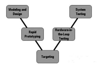 EDA环境融合专业测量软件，开启电子产品高效开发新篇章