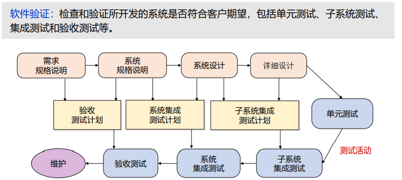 软件工程个人实践指南 项目开发过程与管理中的软件设计开发